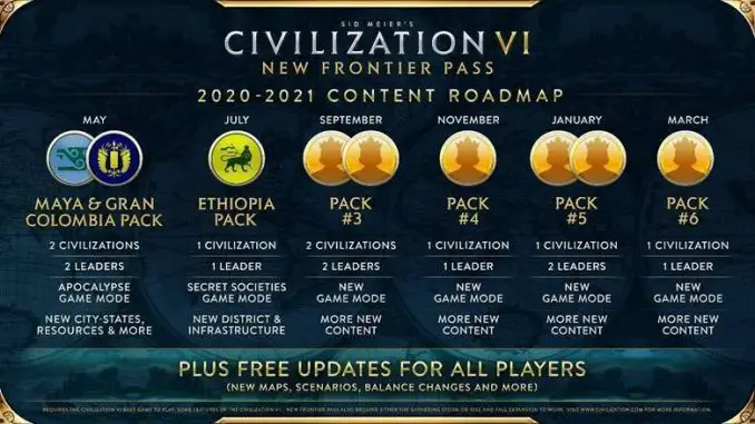 Civilization VI kostenloses Update Juni 2020 