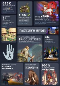 Humankind - Infografik
