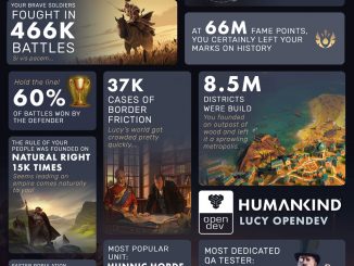 Humankind: Lucy Open Dev Stats