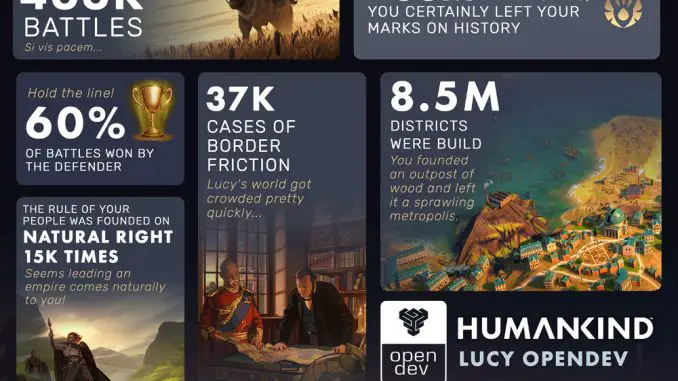 Humankind: Lucy Open Dev Stats