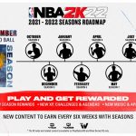 NBA 2K22 Seasons: Mit neuen Leveln, Belohnungen und den "First Fridays"