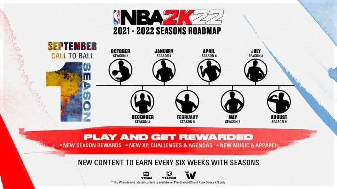 NBA 2K22 Seasons: Roadmap