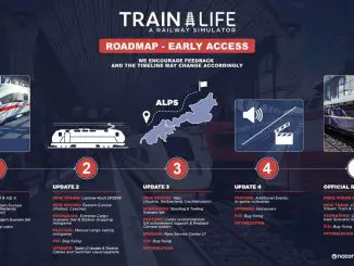 Train Life: Roadmap