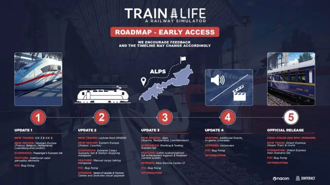 Train Life: Roadmap