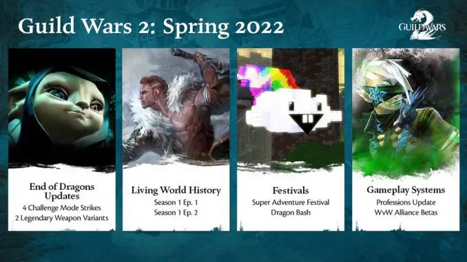 Guild Wars 2 - Spring 2022 Roadmap